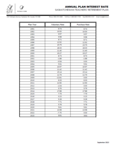 STRP-Annual-Plan-Interest-Rate-2024_web.pdf