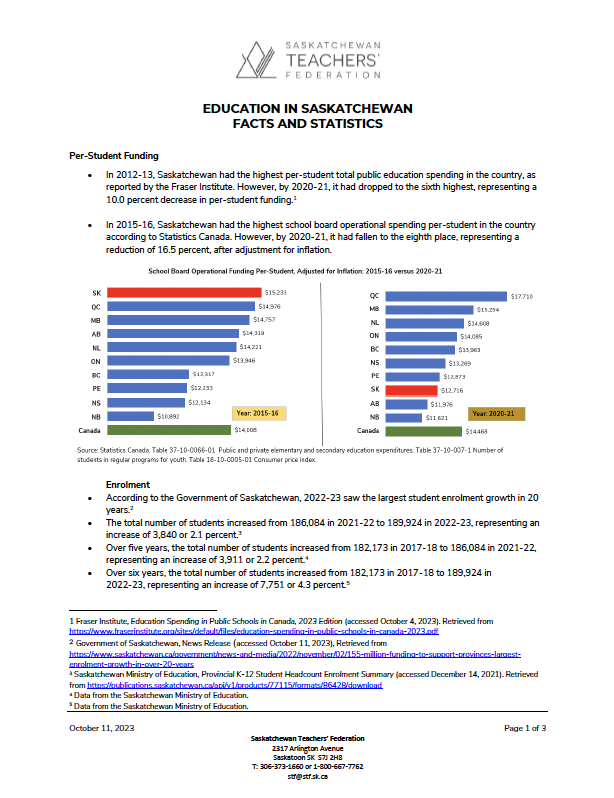 Stats Sask Education in Saskatchewan - Facts and Statistics - Saskatchewan ...